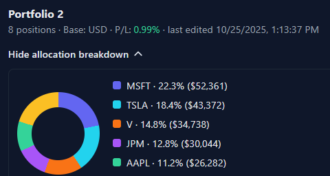 Allocation pie chart