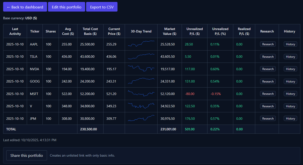 Preview of the portfolio table after creating a portfolio
